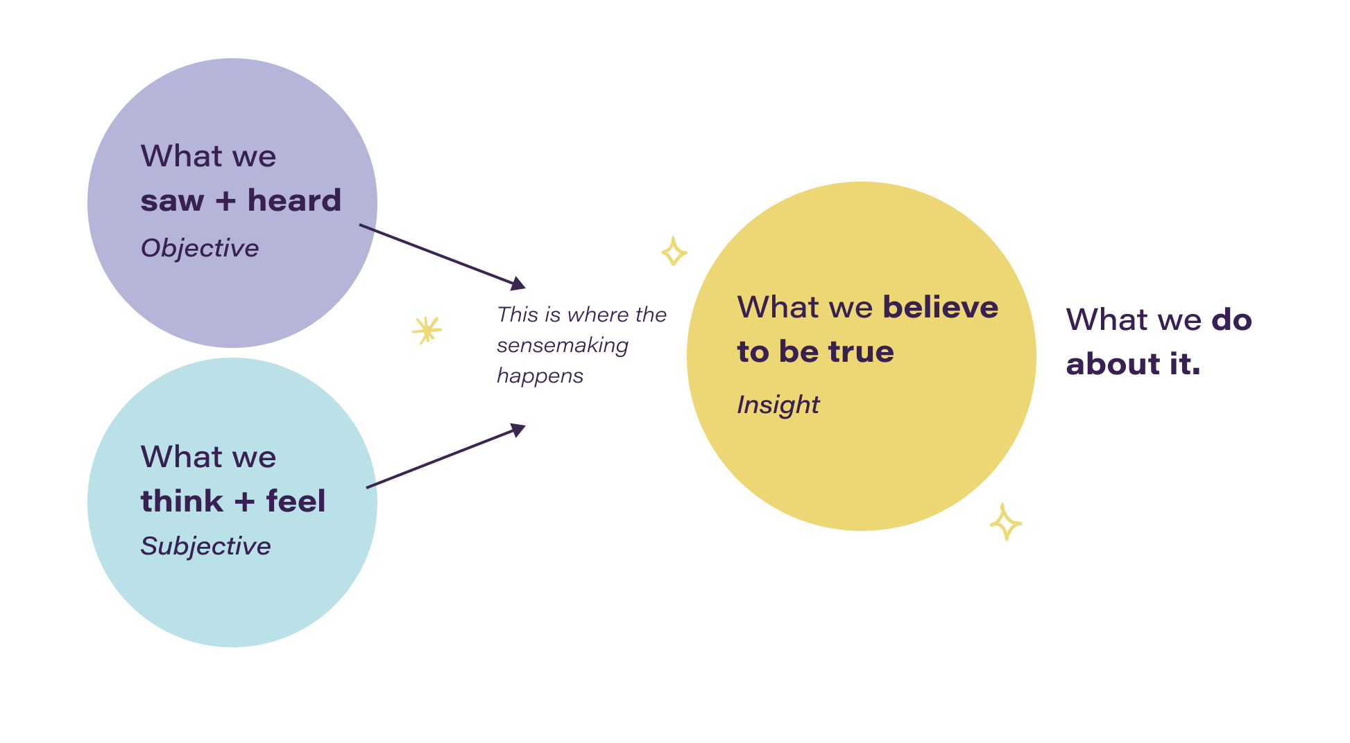 What does synthesize mean best sale